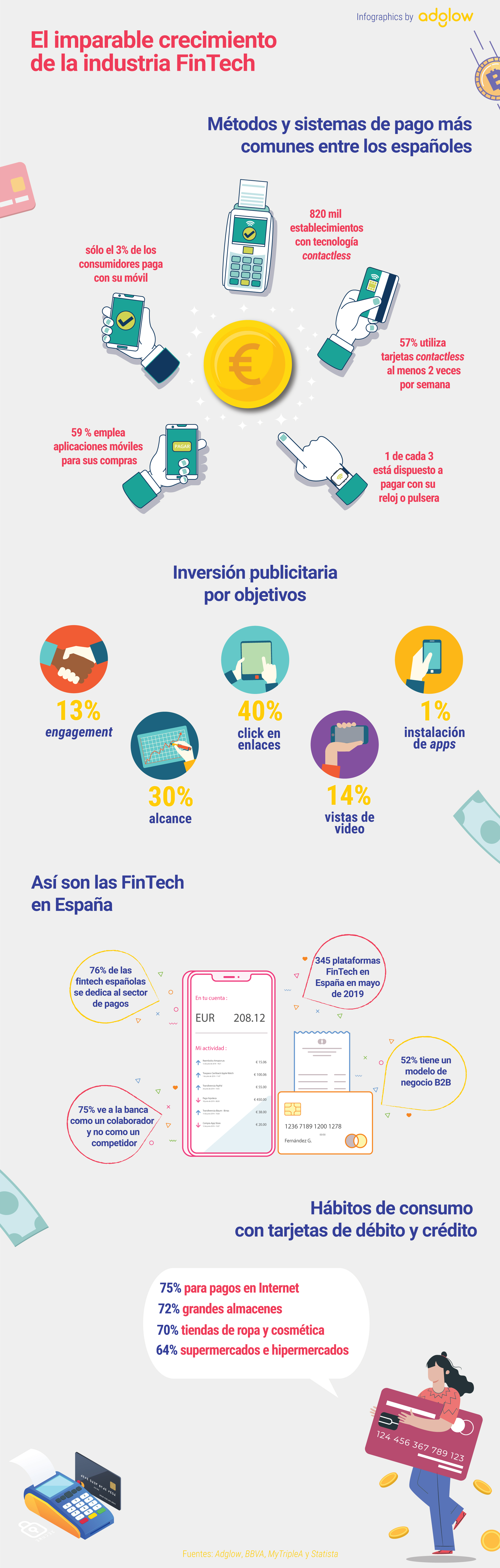 Fintech_Infografia