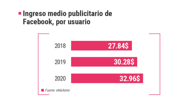 Graficos2019_blog_2_SPANISH