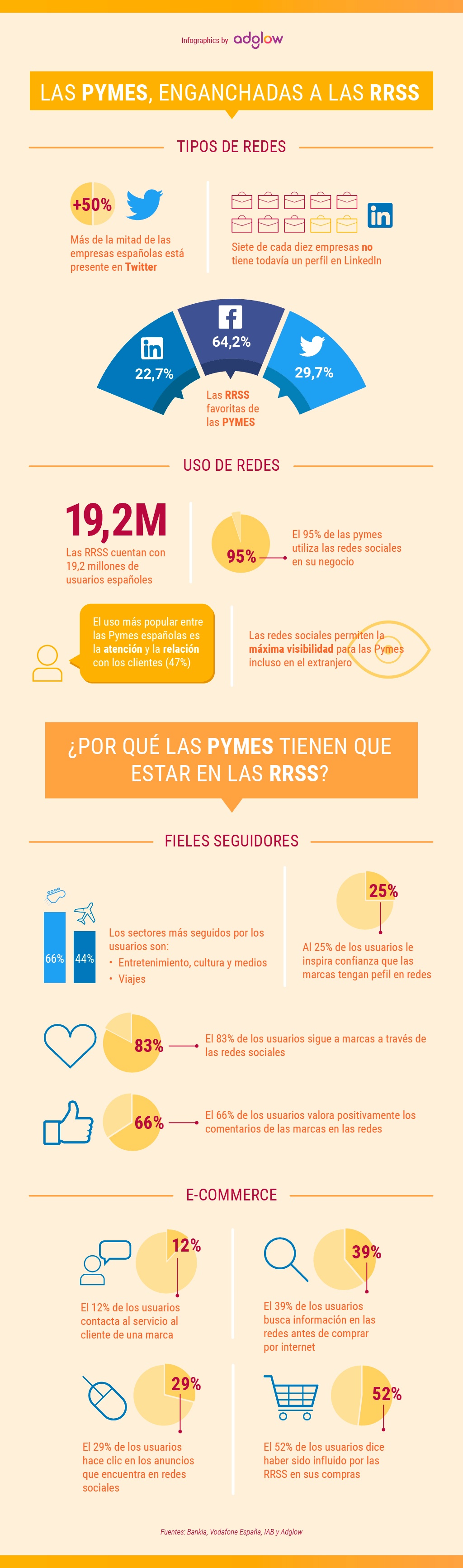 Pymes-y-RRSS-2