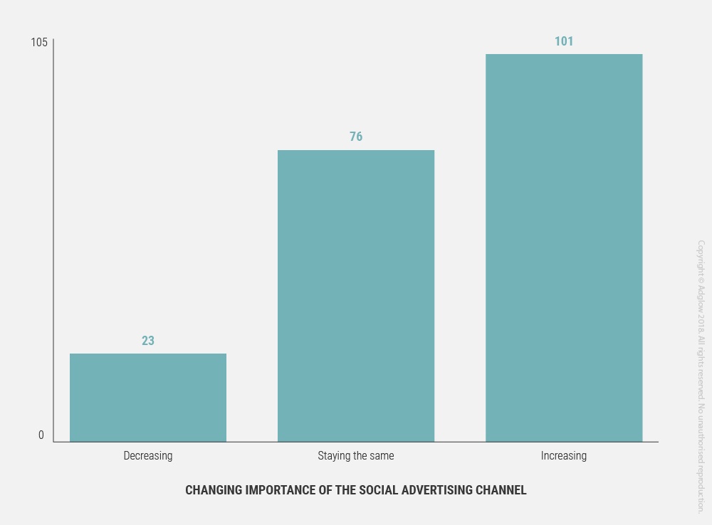 30-changing-importance-of-social.jpg