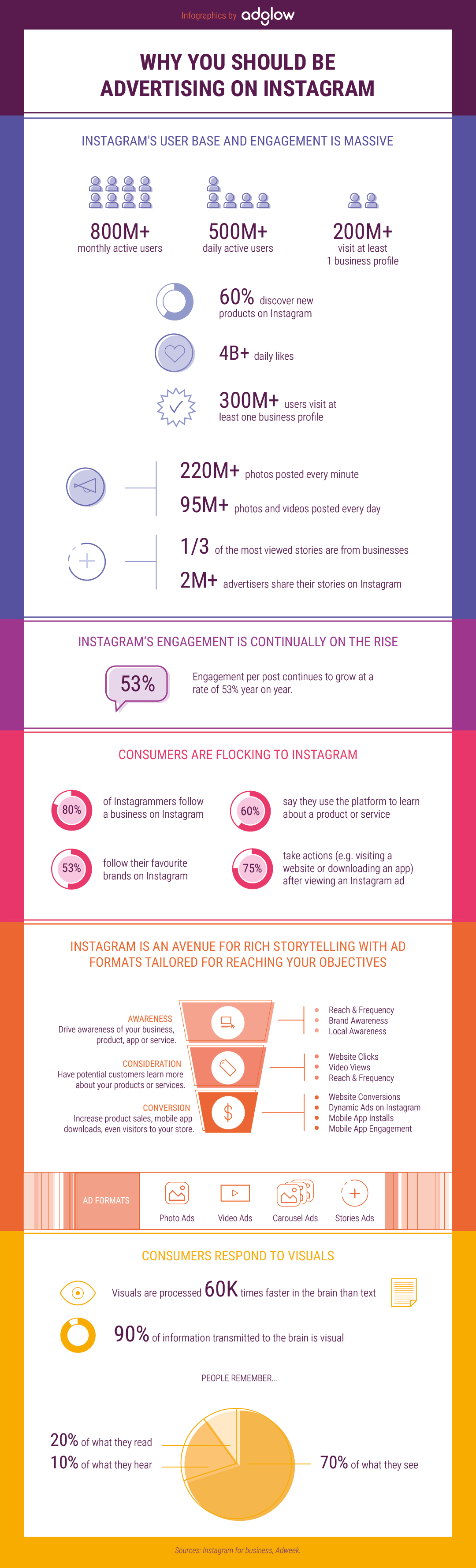 Instagram-Advertising-Infographic