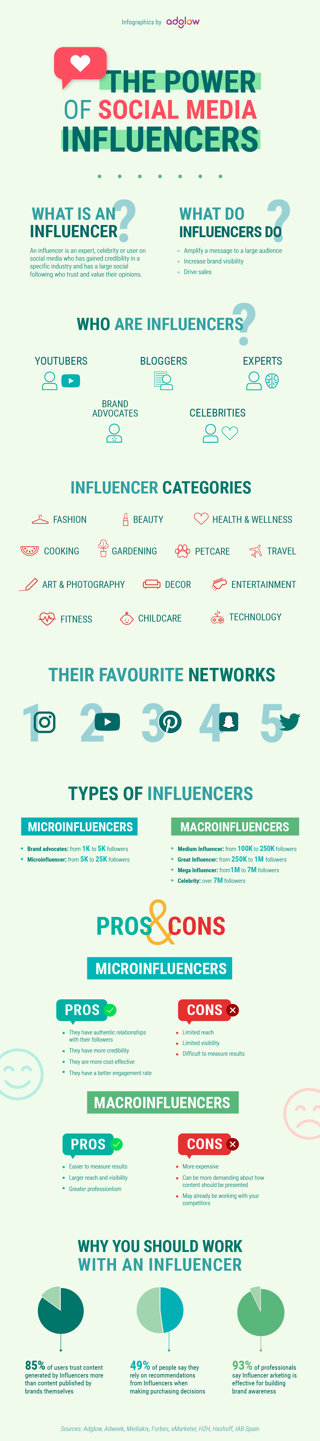 The Powers of Using A Social Media Influencer For Promotion