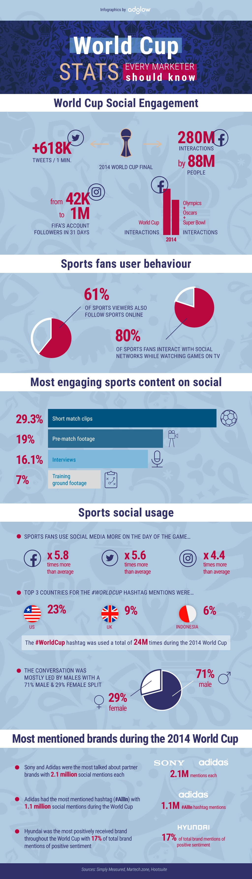 World-Cup_infographic-JPEG